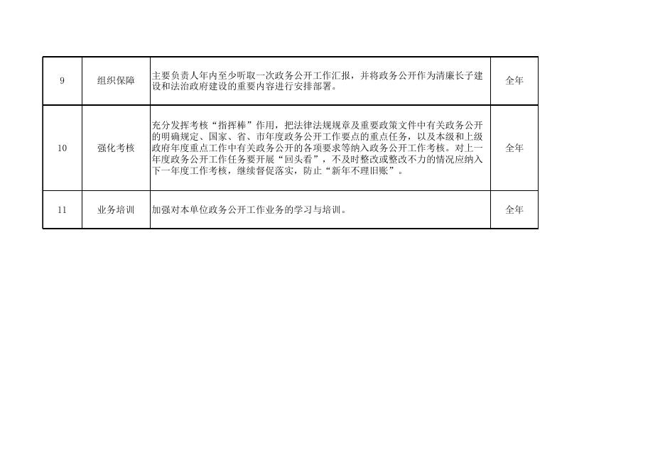 南陈镇2022政务公开任务分解表 (1)(2)(1).xls