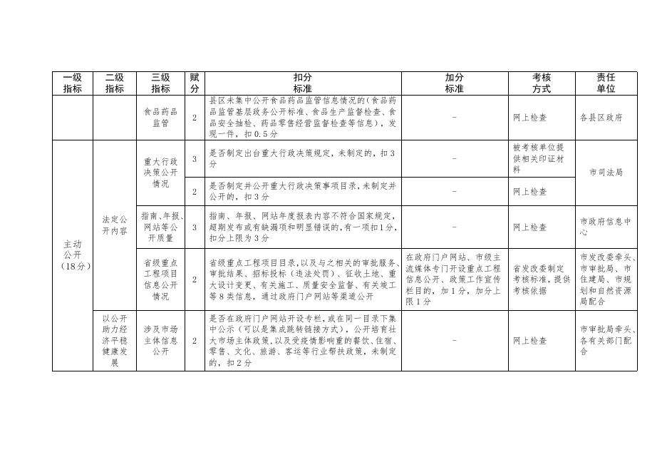 长治市信息公开任务分解清单.doc