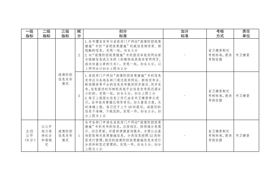 长治市信息公开任务分解清单.doc