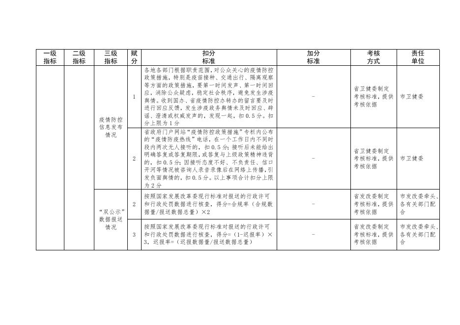 长治市信息公开任务分解清单.doc