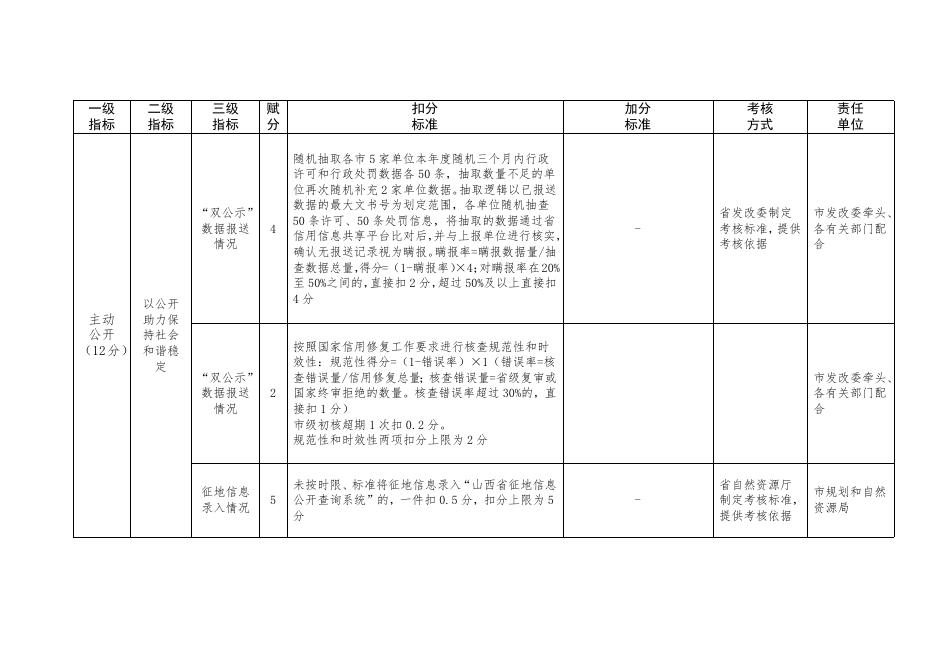 长治市信息公开任务分解清单.doc