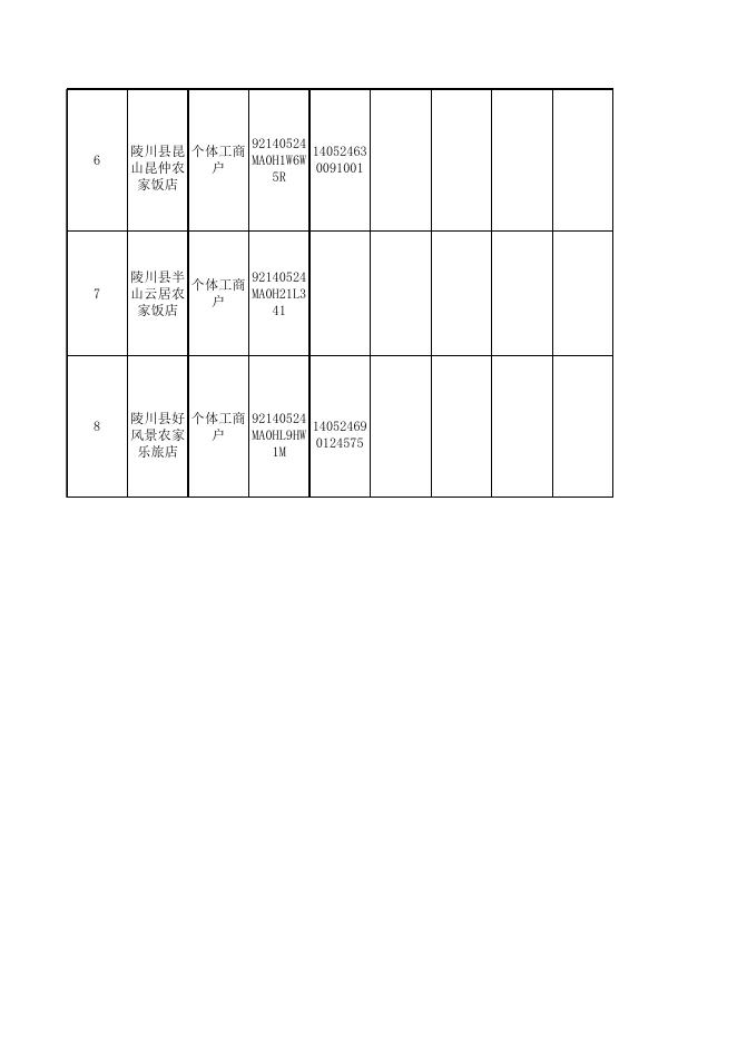 陵川生态文化旅游示范区管理委员会行政许可信息（2023年第11期）.xlsx