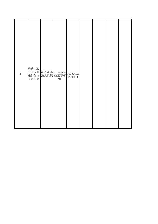 陵川生态文化旅游示范区管理委员会行政许可信息（2023年第11期）.xlsx
