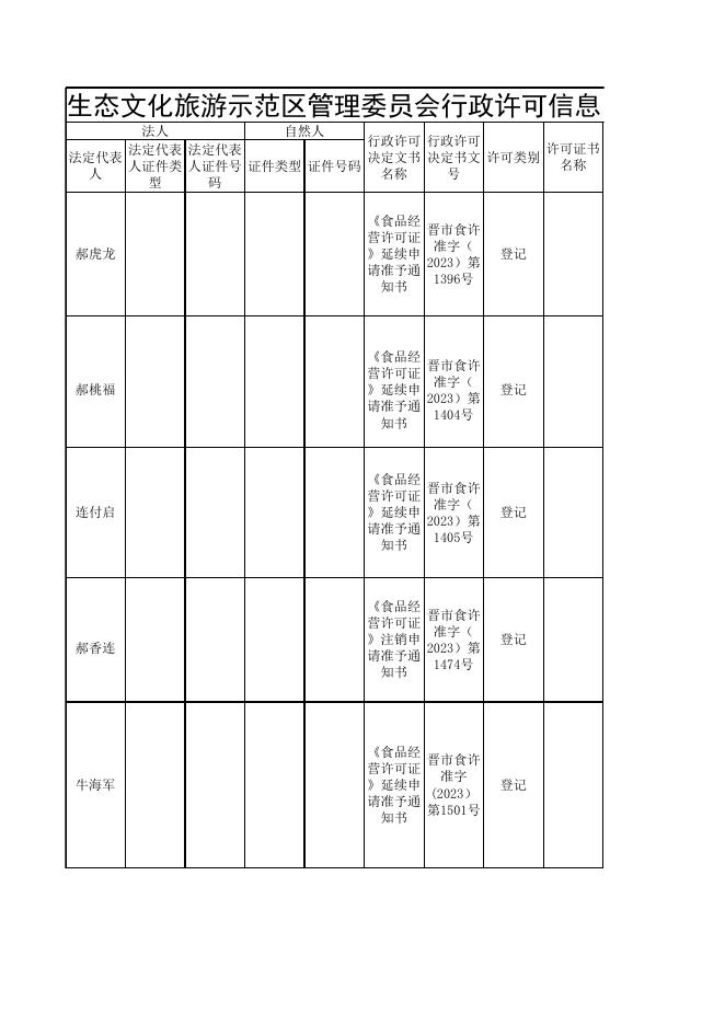 陵川生态文化旅游示范区管理委员会行政许可信息（2023年第11期）.xlsx