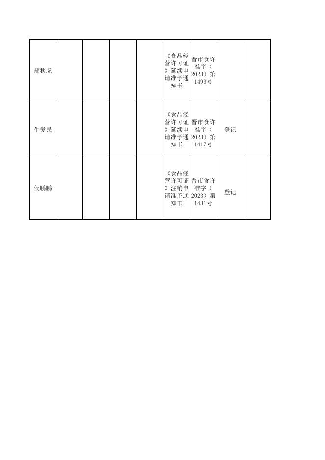 陵川生态文化旅游示范区管理委员会行政许可信息（2023年第11期）.xlsx