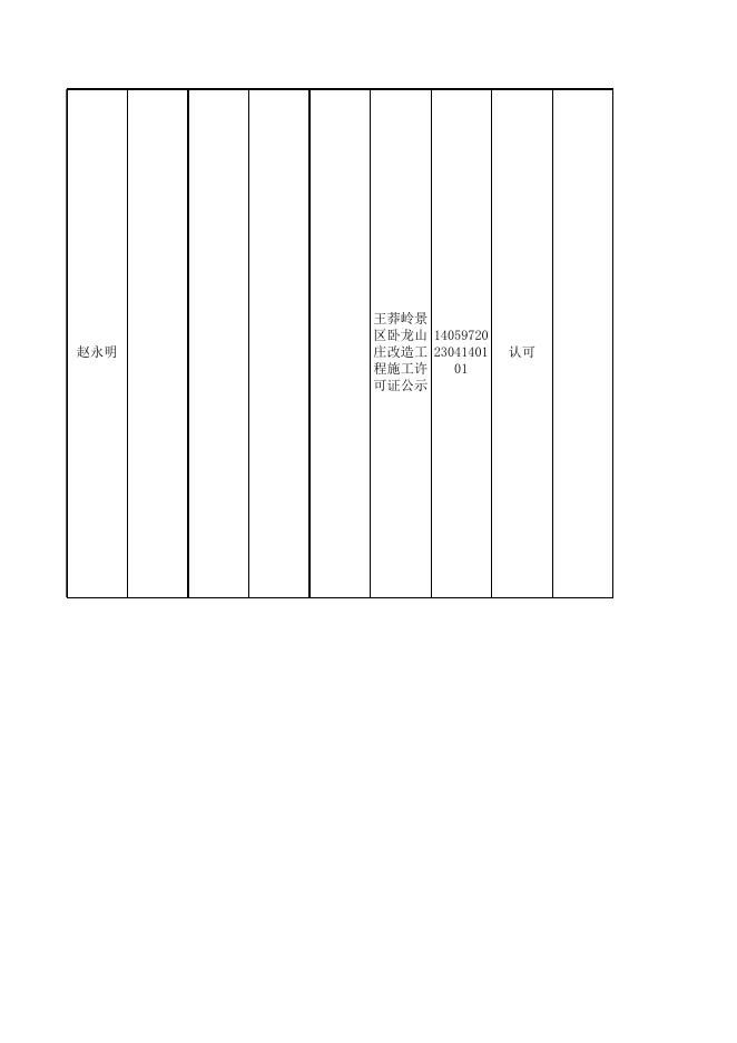 陵川生态文化旅游示范区管理委员会行政许可信息（2023年第11期）.xlsx