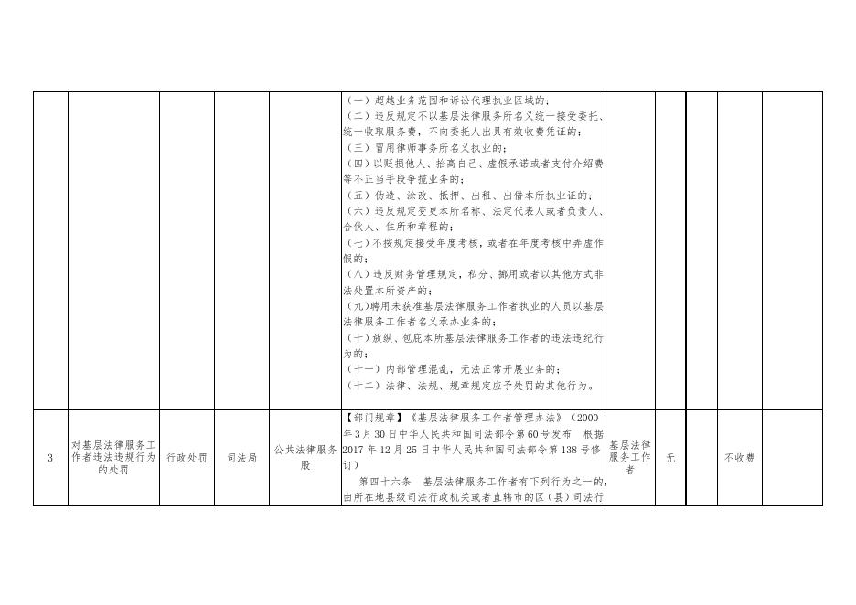 陵川县司法局行政执法事项清单.docx