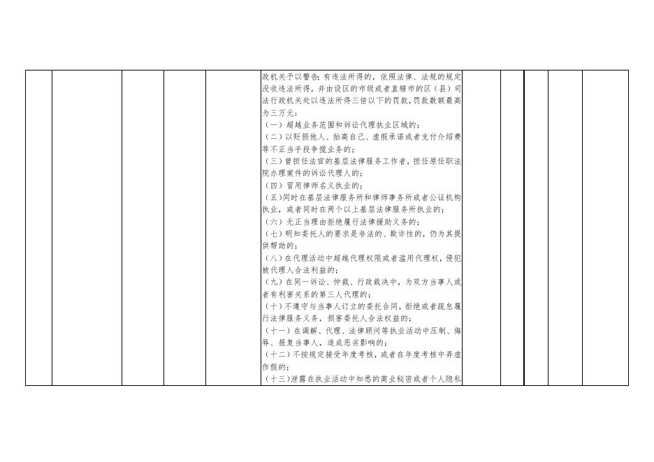 陵川县司法局行政执法事项清单.docx