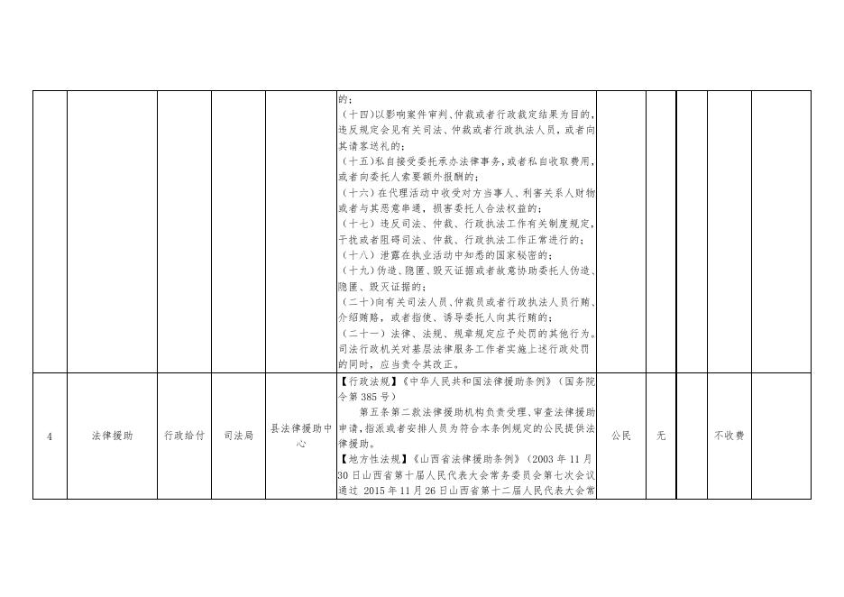 陵川县司法局行政执法事项清单.docx