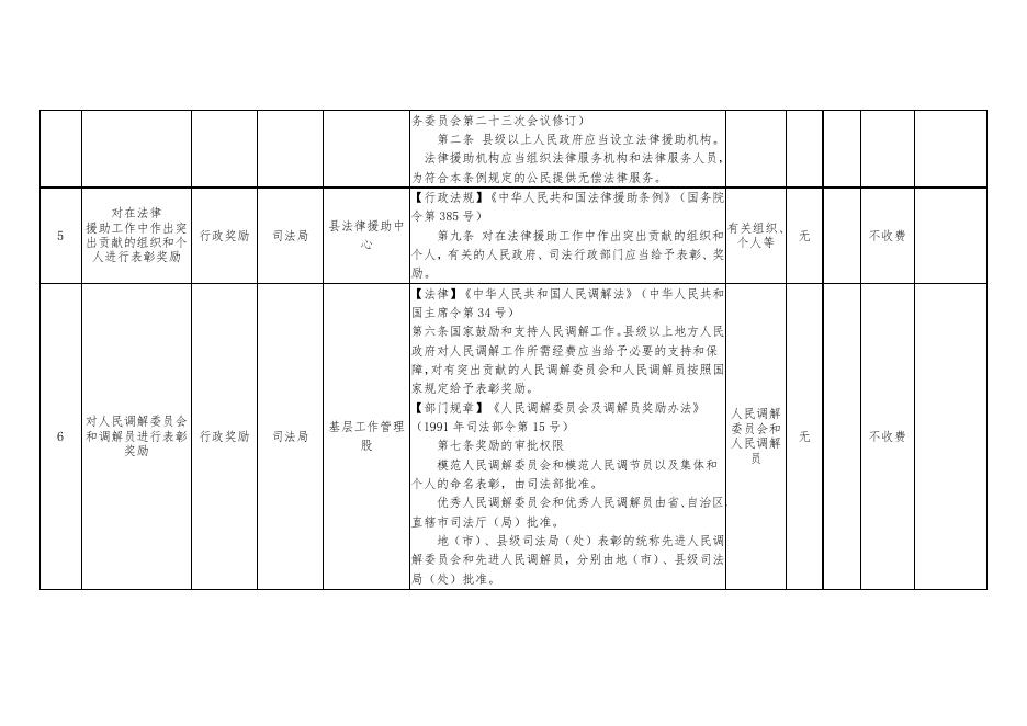 陵川县司法局行政执法事项清单.docx