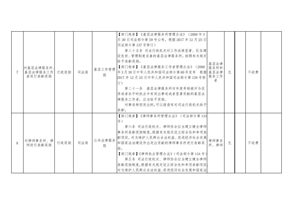 陵川县司法局行政执法事项清单.docx