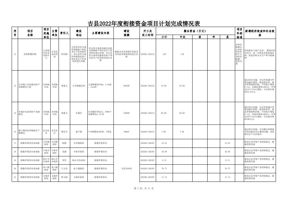 吉县2022年度衔接资金项目计划完成情况表.xlsx