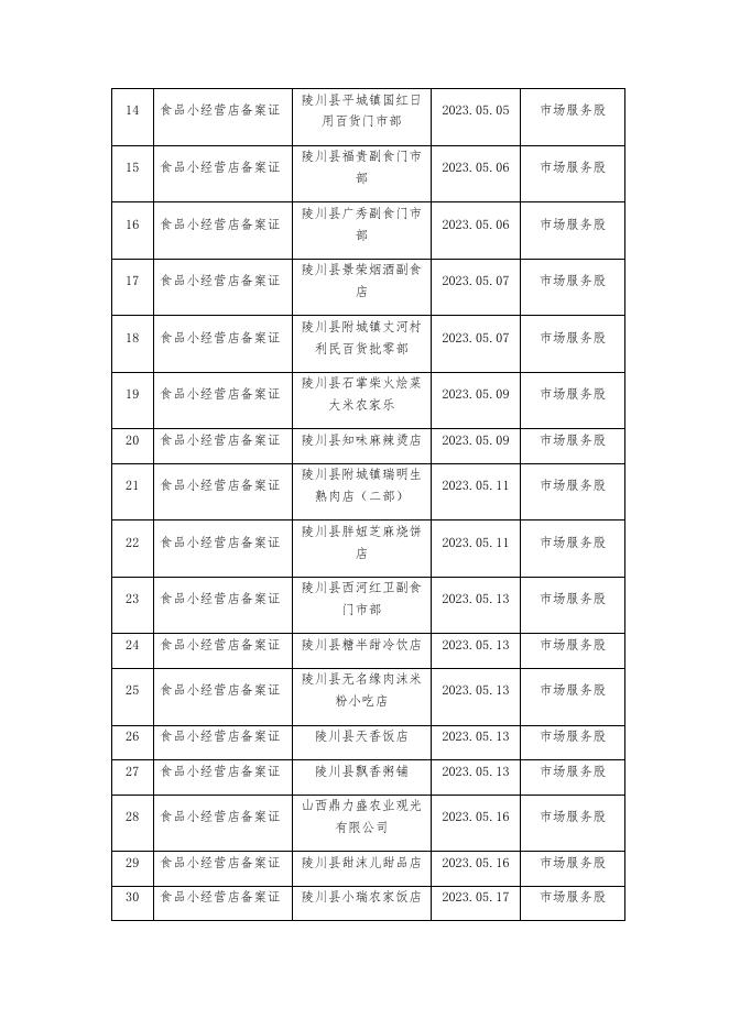 2023年5月证照到期名单.docx