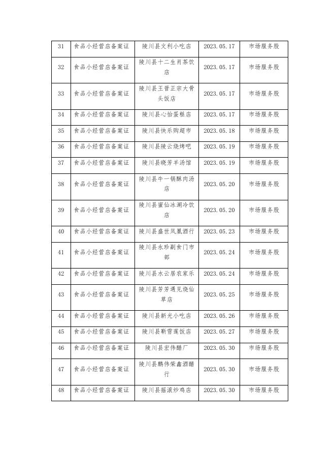 2023年5月证照到期名单.docx