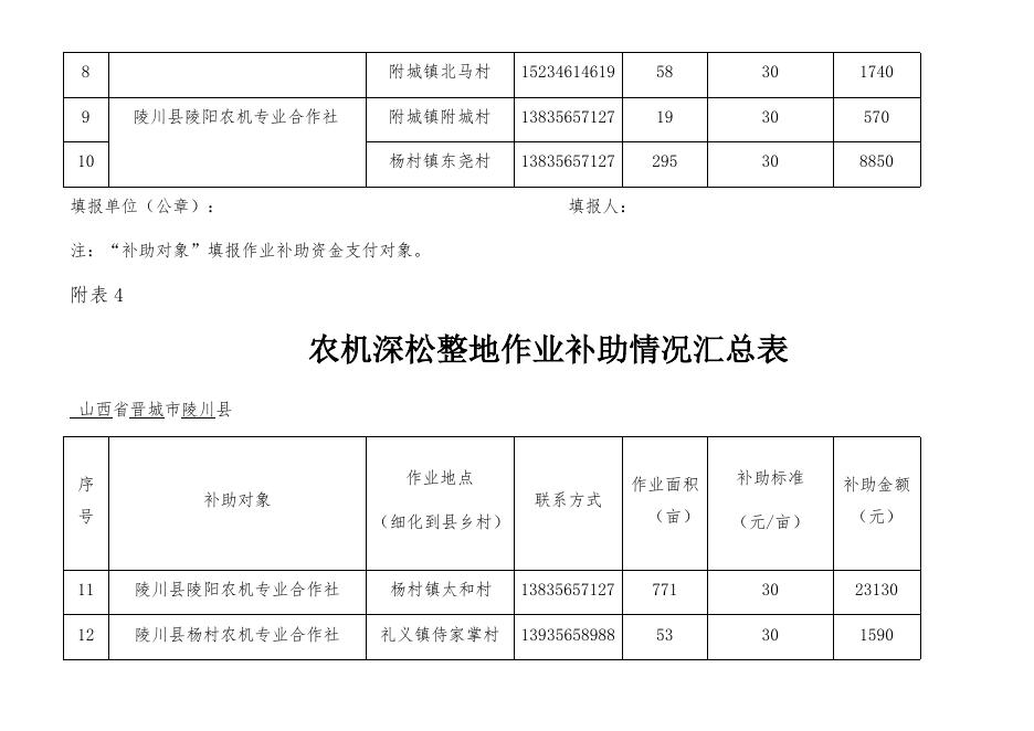 农机深松整地作业补助情况汇总表.docx