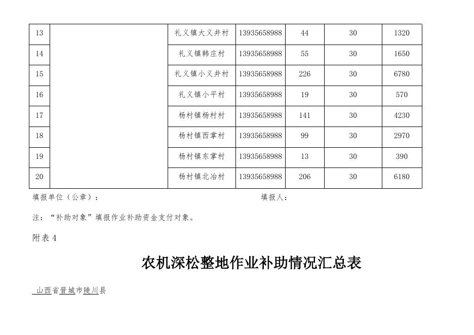 农机深松整地作业补助情况汇总表.docx