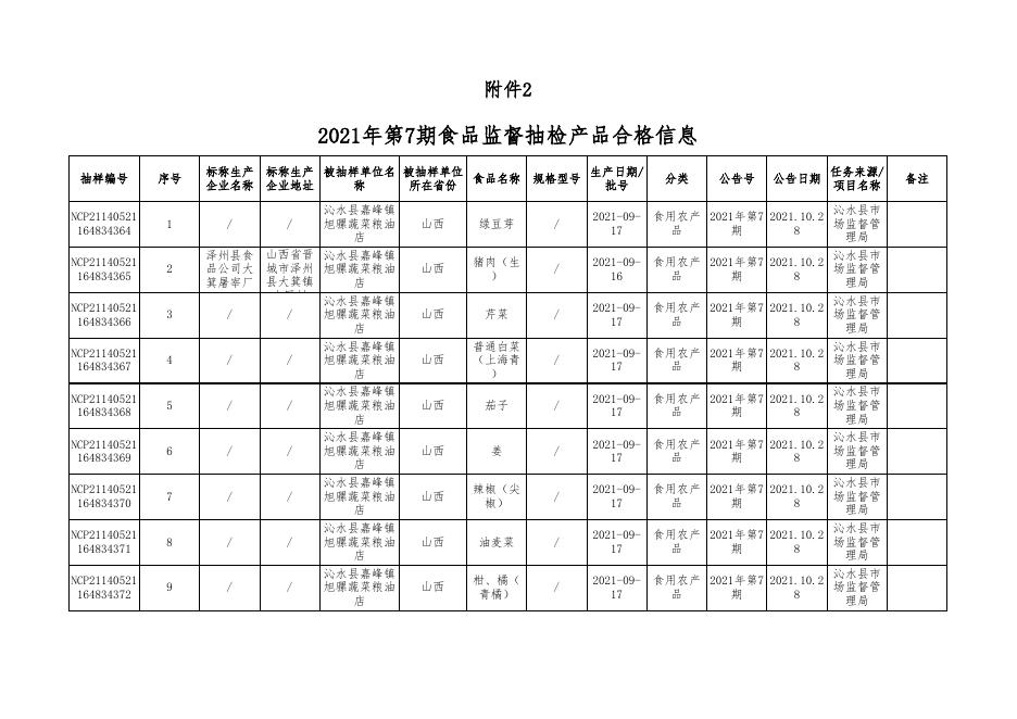 食品抽检合格-20211028.xls.xls