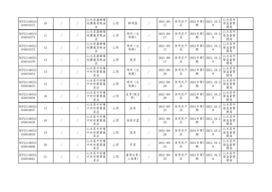 食品抽检合格-20211028.xls.xls