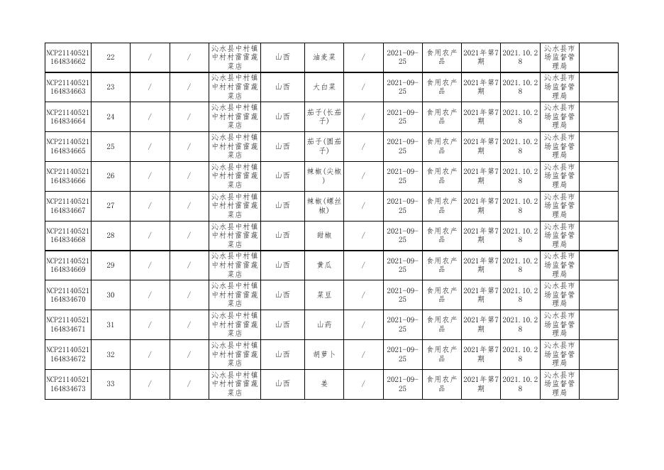 食品抽检合格-20211028.xls.xls