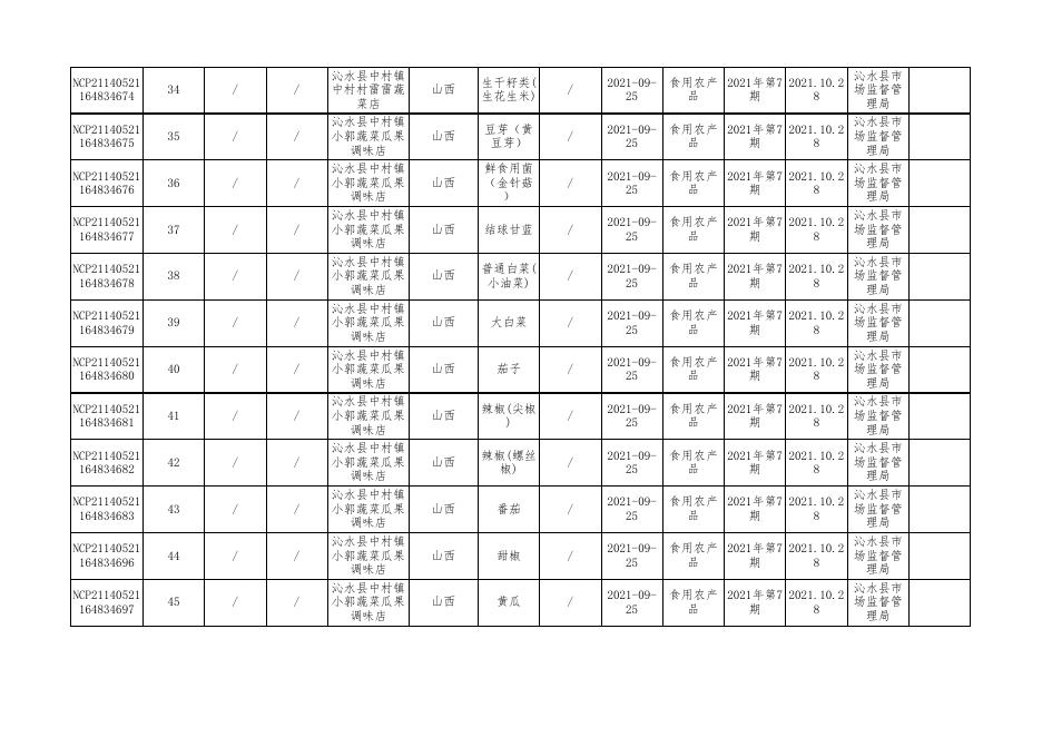 食品抽检合格-20211028.xls.xls