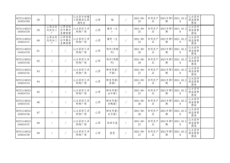 食品抽检合格-20211028.xls.xls