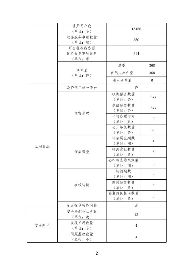 忻州市公安局网站2022年度工作报表.pdf