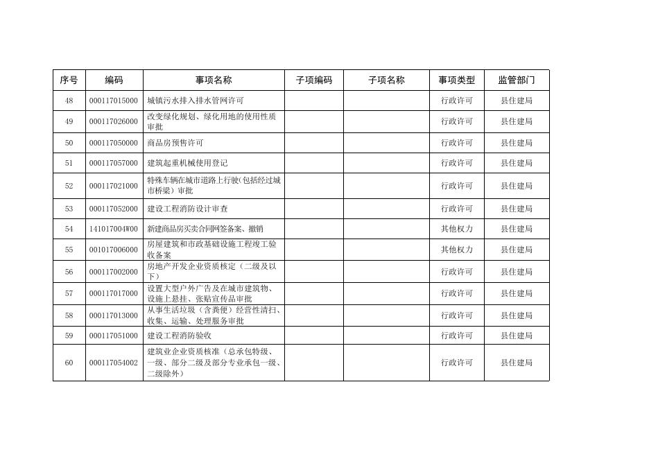 广灵县“一枚印章管审批”改革行政审批事项总目录224.docx