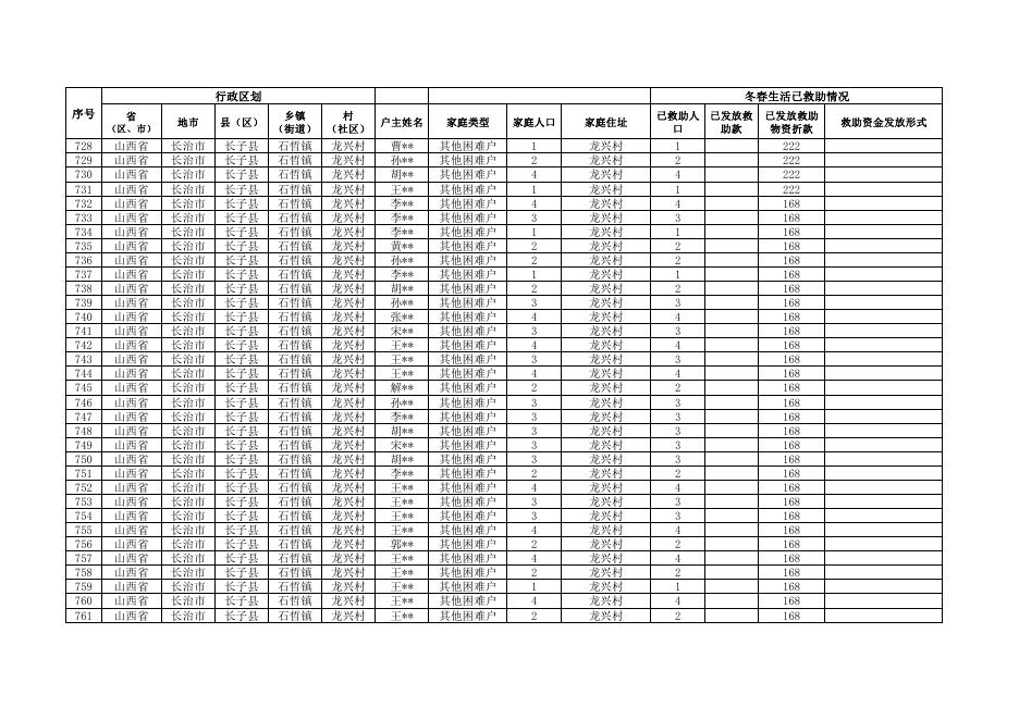 石哲镇龙兴村2022年冬春季受灾人员救助明细表.pdf