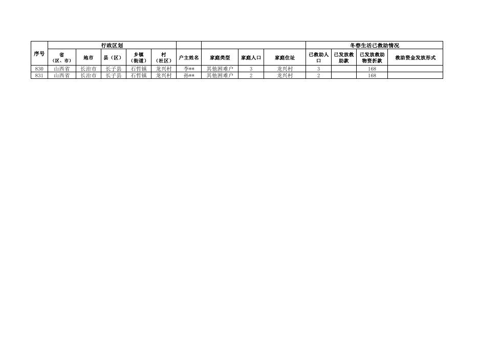 石哲镇龙兴村2022年冬春季受灾人员救助明细表.pdf