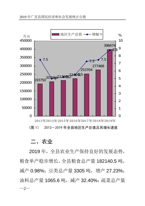 广灵县2019年国民经济和社会发展统计公报.doc
