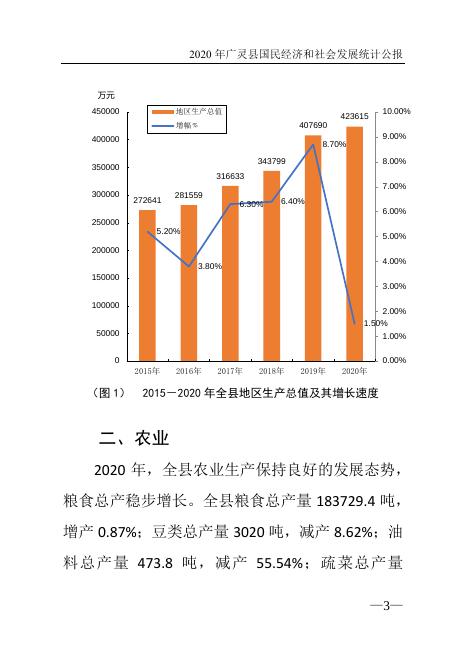 广灵县2020年国民经济和社会发展统计公报.pdf