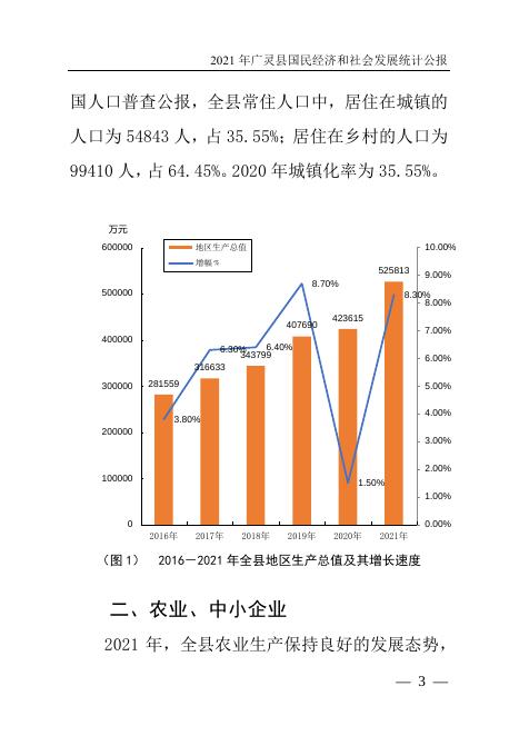 广灵县2021年国民经济和社会发展统计公报.pdf