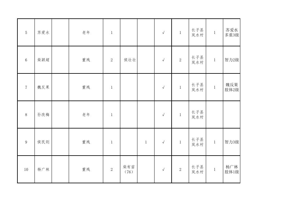 鲍店镇岚水村2022年10月农村低保对象花名表.pdf