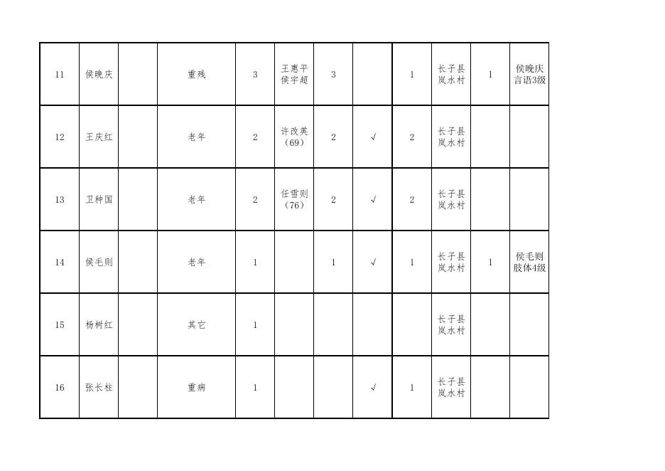 鲍店镇岚水村2022年10月农村低保对象花名表.pdf