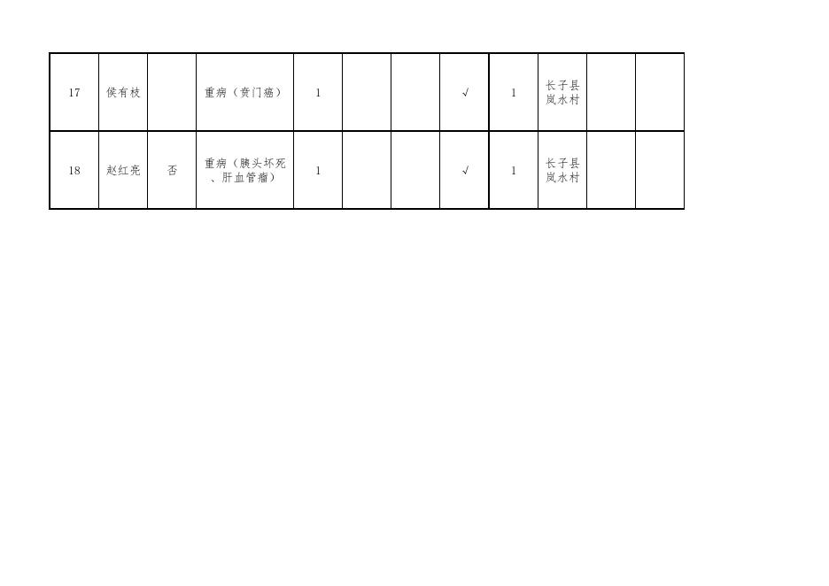 鲍店镇岚水村2022年10月农村低保对象花名表.pdf