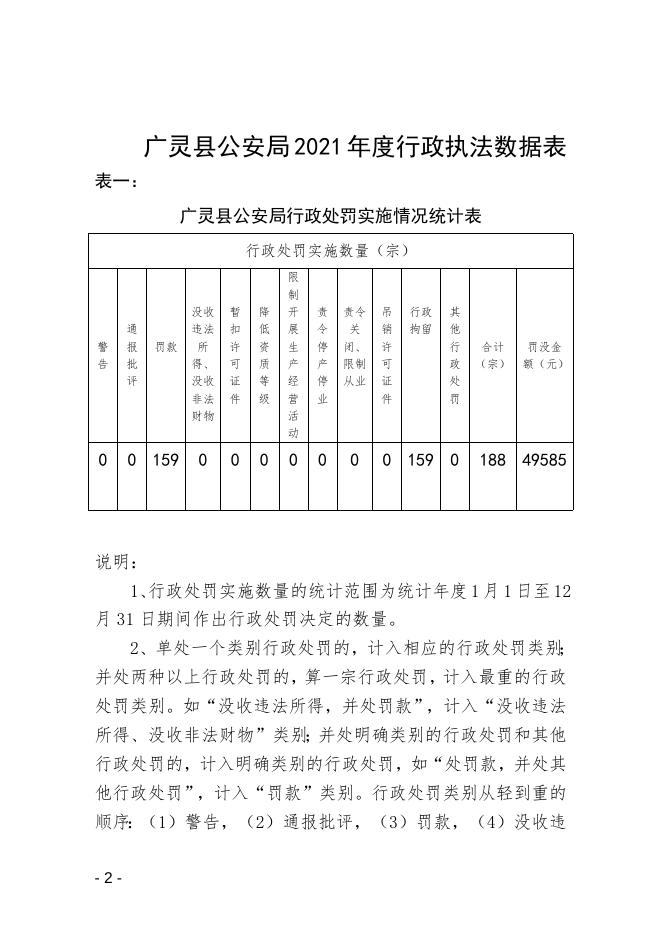 广灵县公安局2021年度行政执法统计年报表.doc