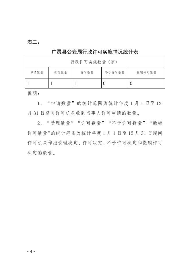 广灵县公安局2021年度行政执法统计年报表.doc