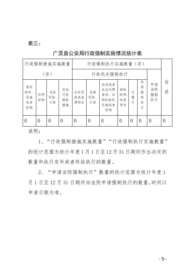 广灵县公安局2021年度行政执法统计年报表.doc