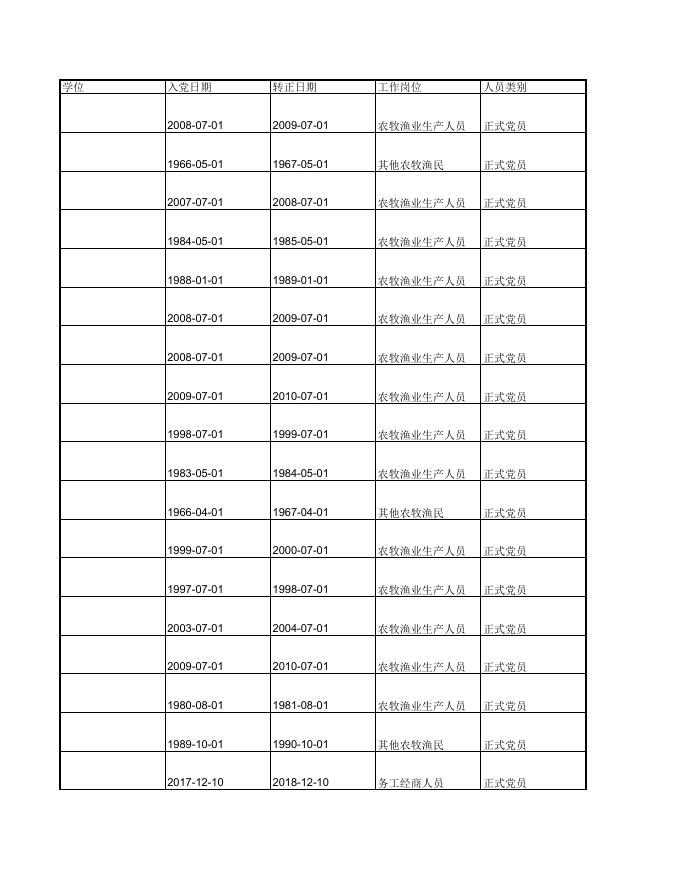 鲍店镇西北常村党员名单.pdf