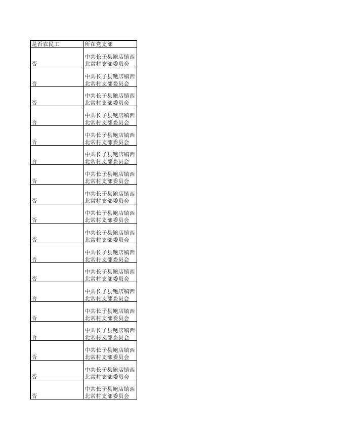 鲍店镇西北常村党员名单.pdf