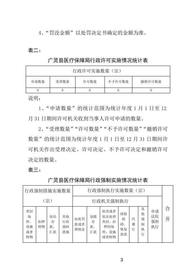 广灵县医疗保障局2022年度行政执法统计年报．docx.docx