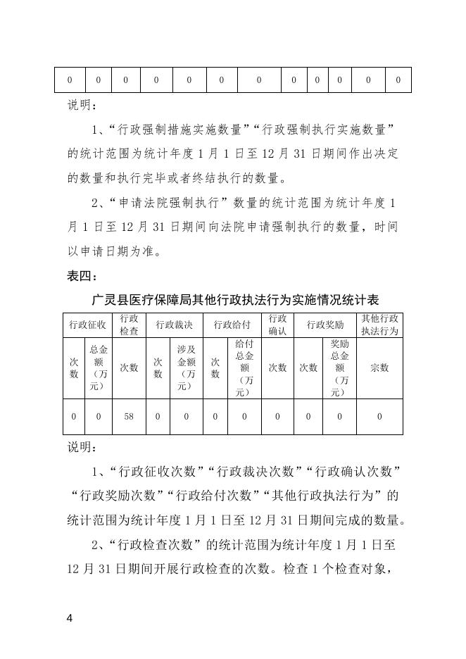 广灵县医疗保障局2022年度行政执法统计年报．docx.docx