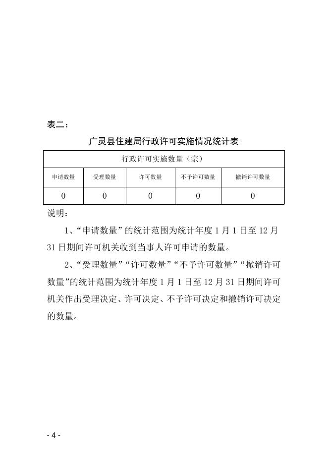 广灵县住建局2022年度行政执法统计年报．doc.doc