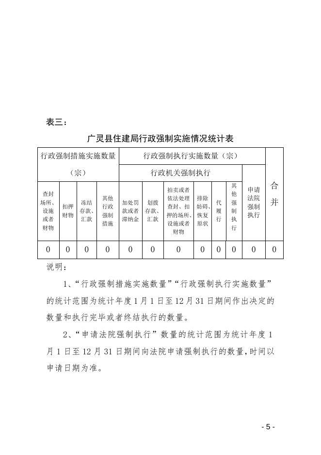 广灵县住建局2022年度行政执法统计年报．doc.doc