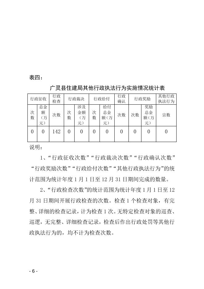 广灵县住建局2022年度行政执法统计年报．doc.doc