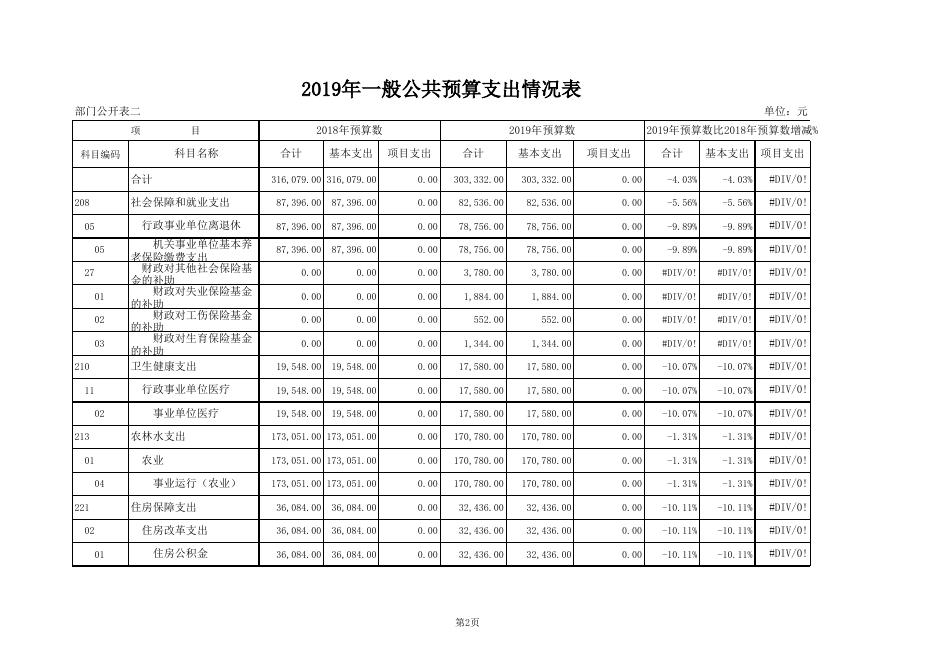 良种场2019年部门预算公开表.xls