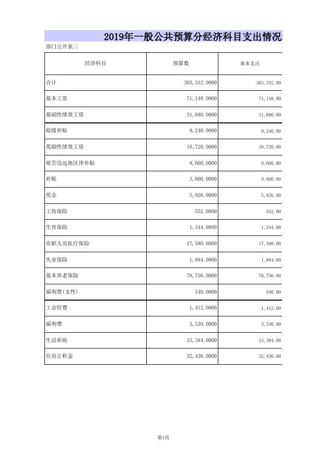 良种场2019年部门预算公开表.xls