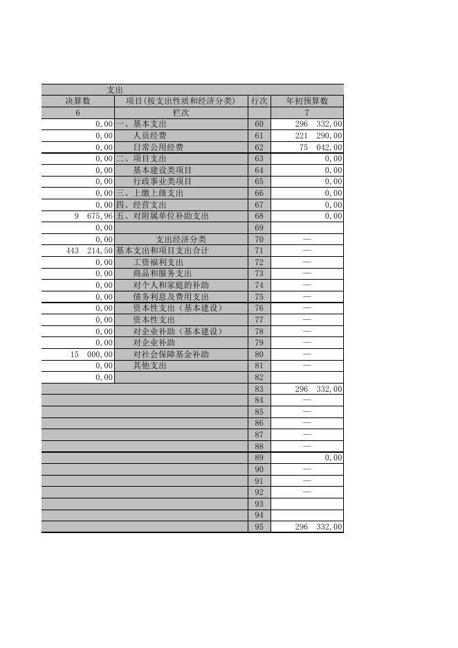 绿委2018年部门决算表.XLS.xls