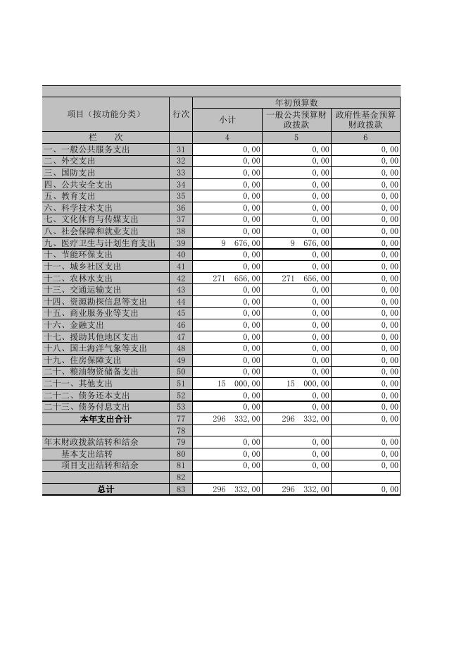 绿委2018年部门决算表.XLS.xls