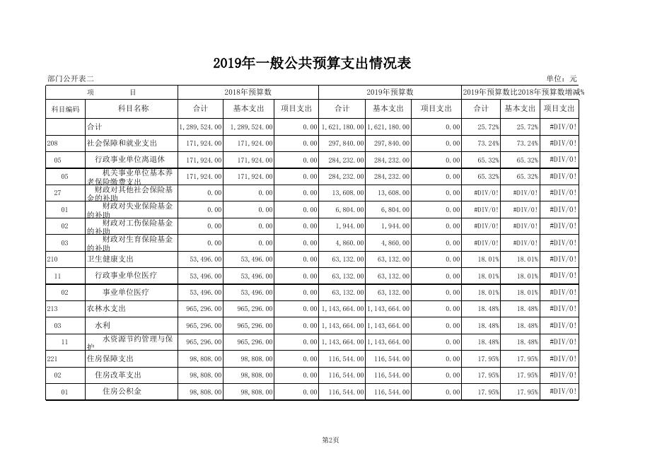 水资办2019年部门预算公开表.xls